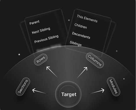 divimotion-targeting-flexibility DiviMotion Targeting & Flexibility